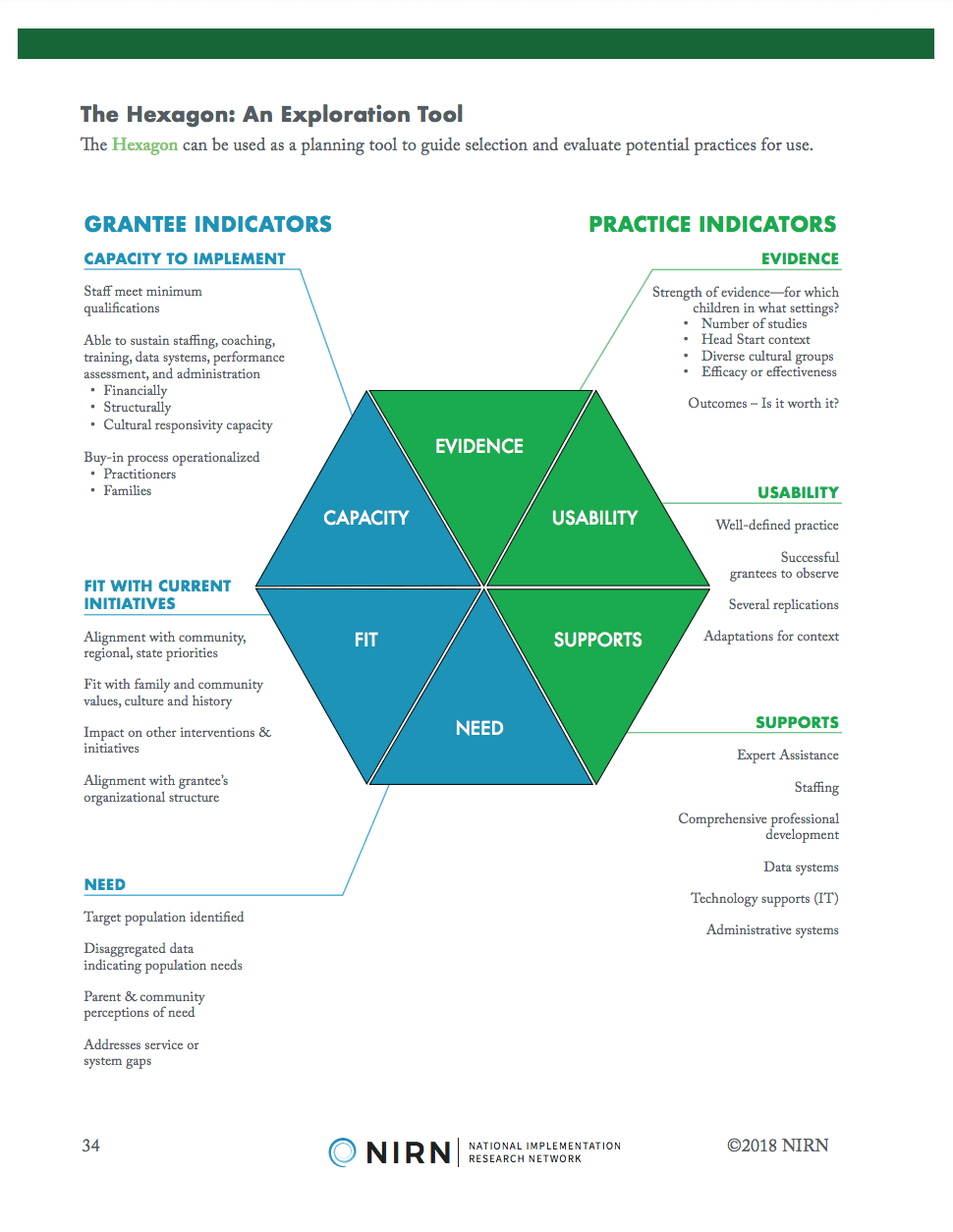 The Hexagon: An Exploration Tool Document Image