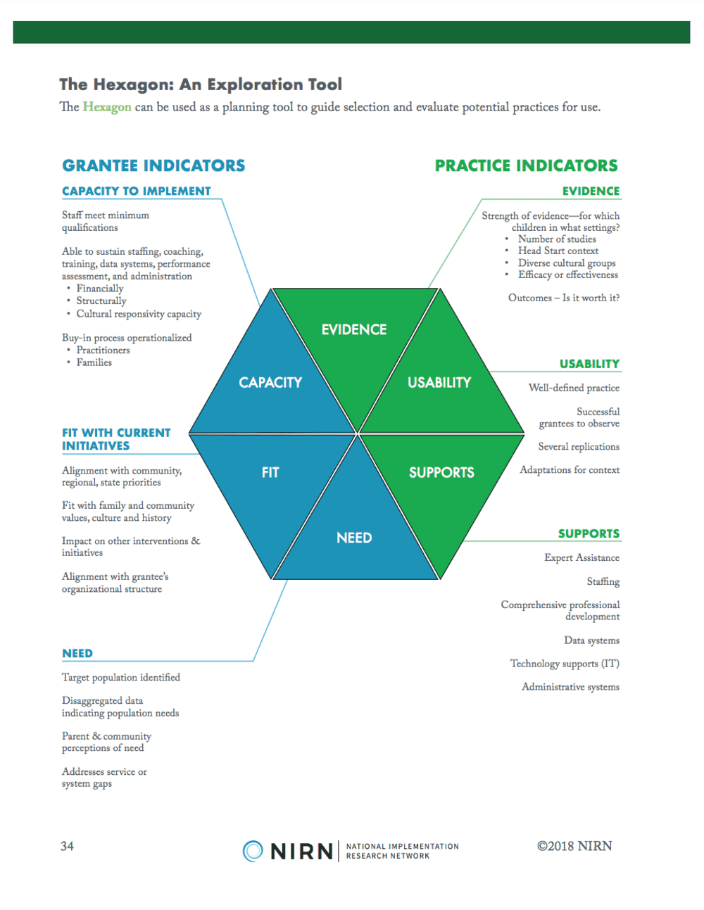 The Hexagon: An Exploration Tool Document Image